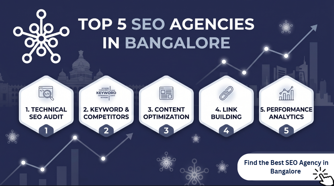 Top 5 SEO Agencies in Bangalore